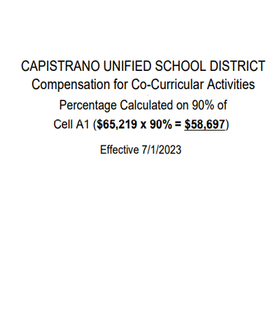 PDF of the current MOU's