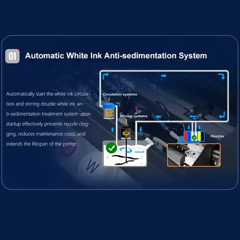 Thumbnail: DTF Printer White Ink System