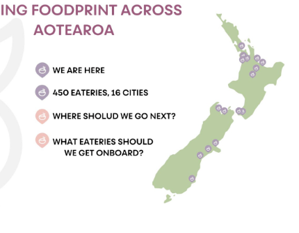 Expanding Foodprint’s Footprint in Aotearoa