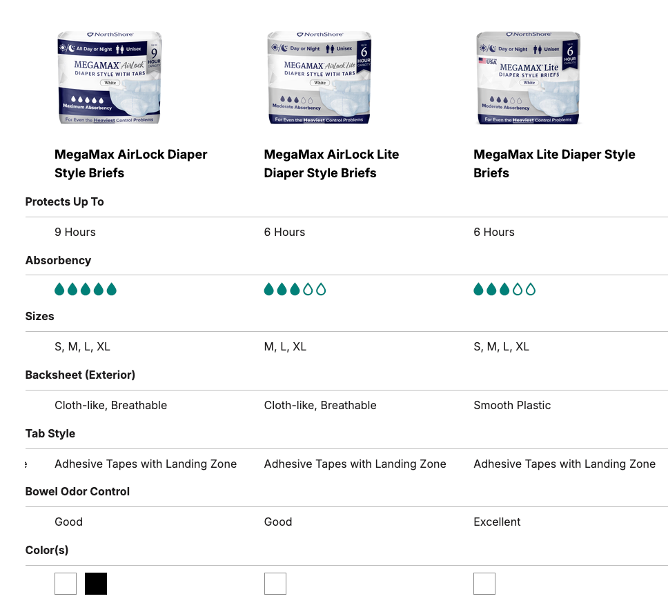 NorthShore MegaMax Diaper Style Briefs Product Lineup
