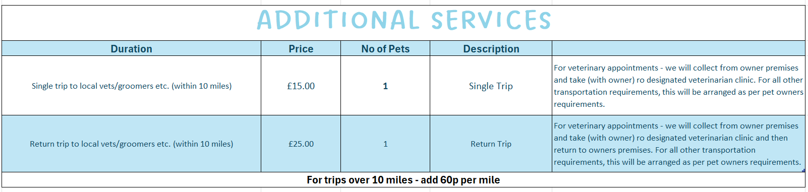 Additional Services Pricing Page