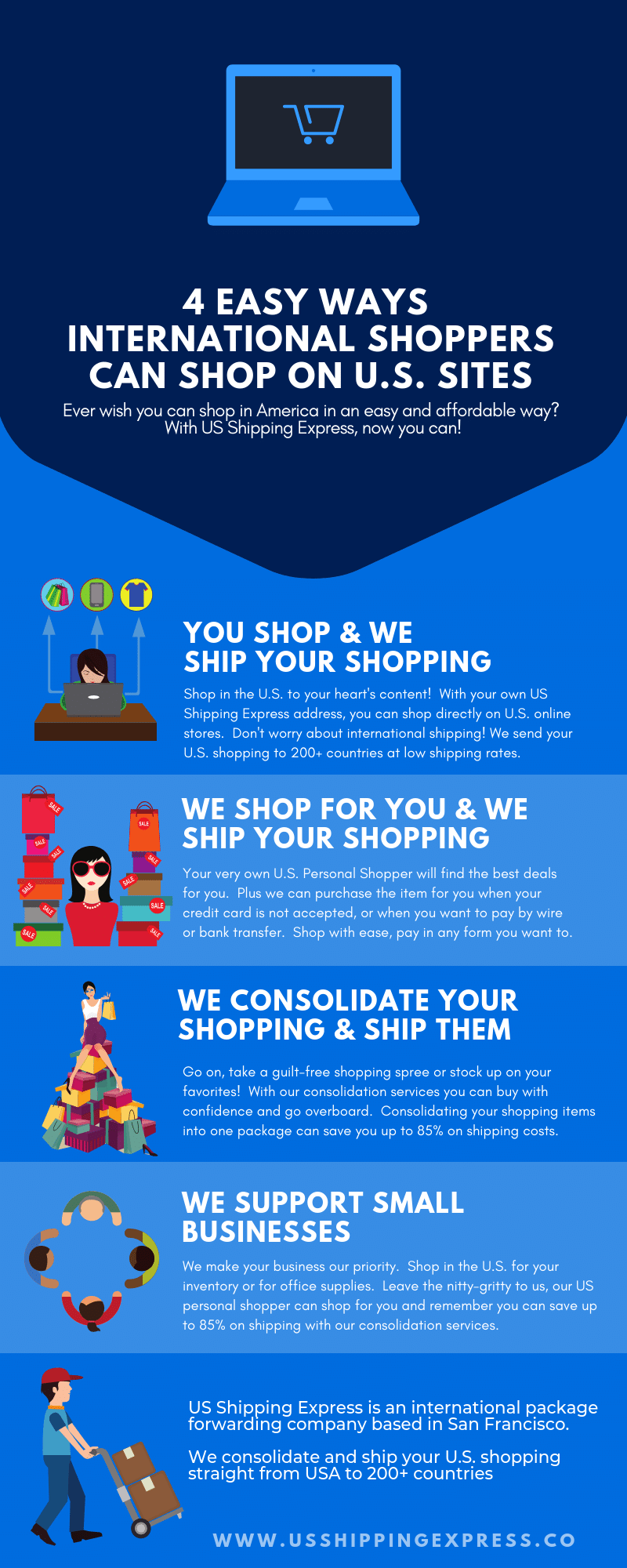 INFOGRAPHIC: 4 WAYS INTERNATIONAL SHOPPERS CAN SHOP IN THE U.S.