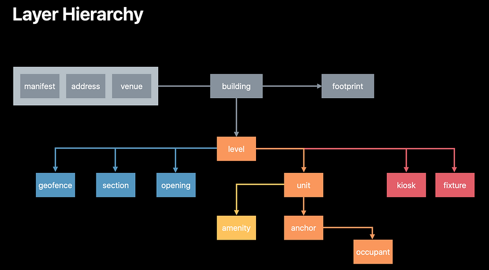 Introducing OpalAI’s Newest Offering: Custom IMDF File Creation for ...
