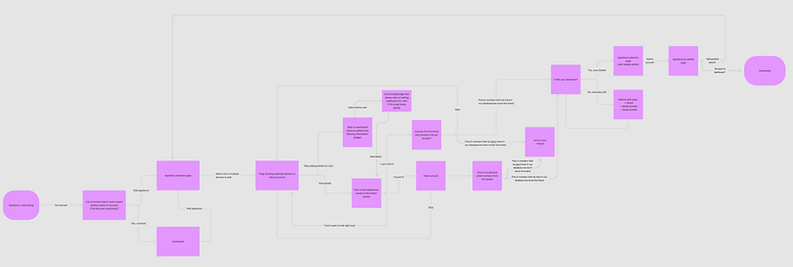 appliance userflow.png