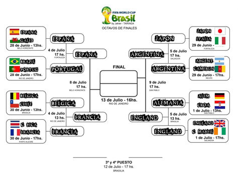 Semi Finales De La Copa Del Mundo!!!