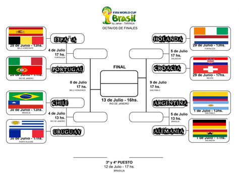 Cuartos de final Del Mundial!!!