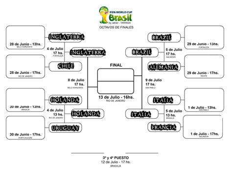 Semi Finales del mundial!!!!!!