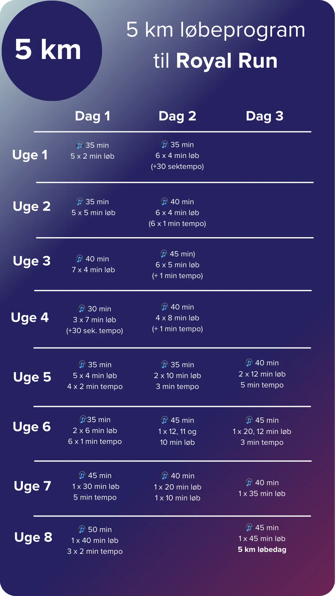 Royal Run løbeprogram | 1 mile | 5km | 10 km