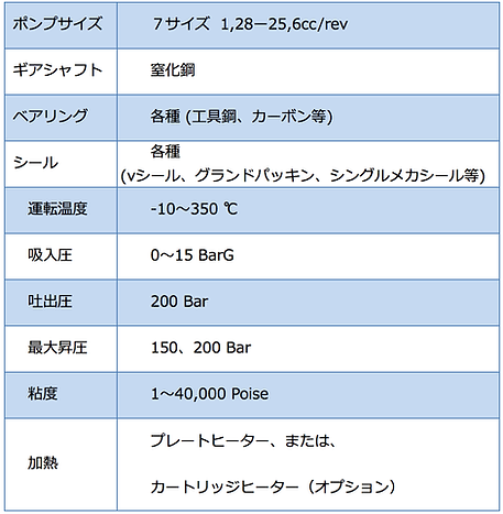 中粘度ギアポンプ仕様
