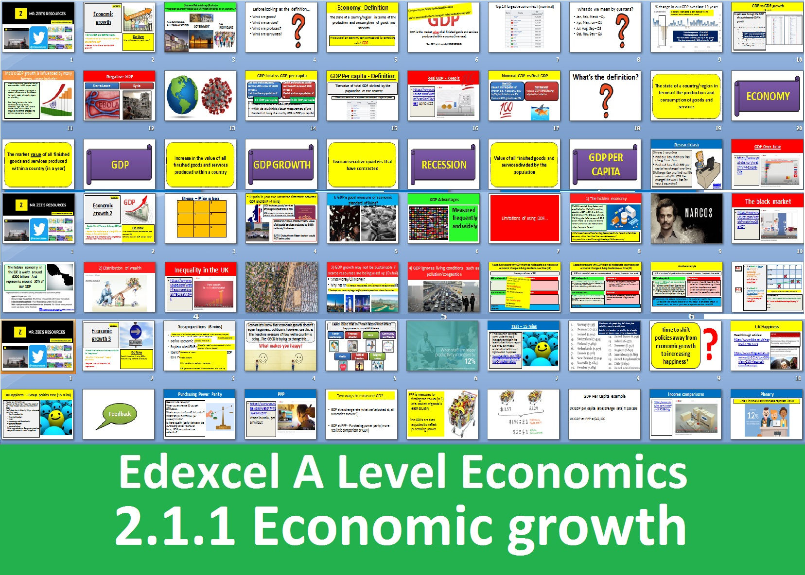 2.1.1 Economic growth - Theme 2 Edexcel A Level Economics
