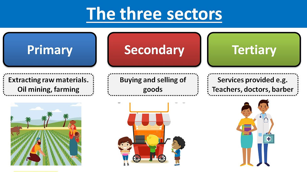 Thumbnail: OCR CTEC Business Unit 1 The business environment - Learning outcome 1