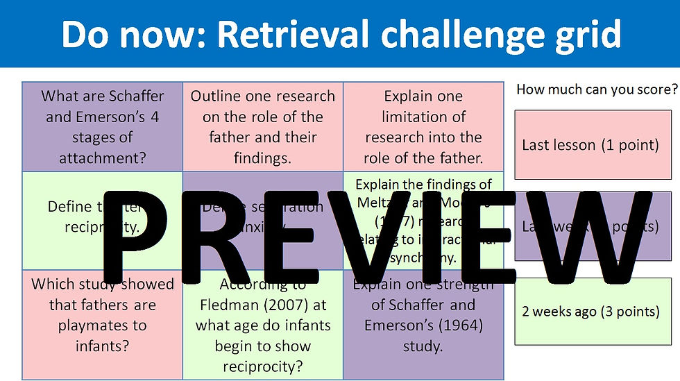 Thumbnail: Attachment (COMPLETE UNIT) - AQA A Level Psychology