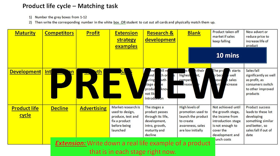 Thumbnail: AQA GCSE Business 9-1 - 5.4 The elements of the marketing mix