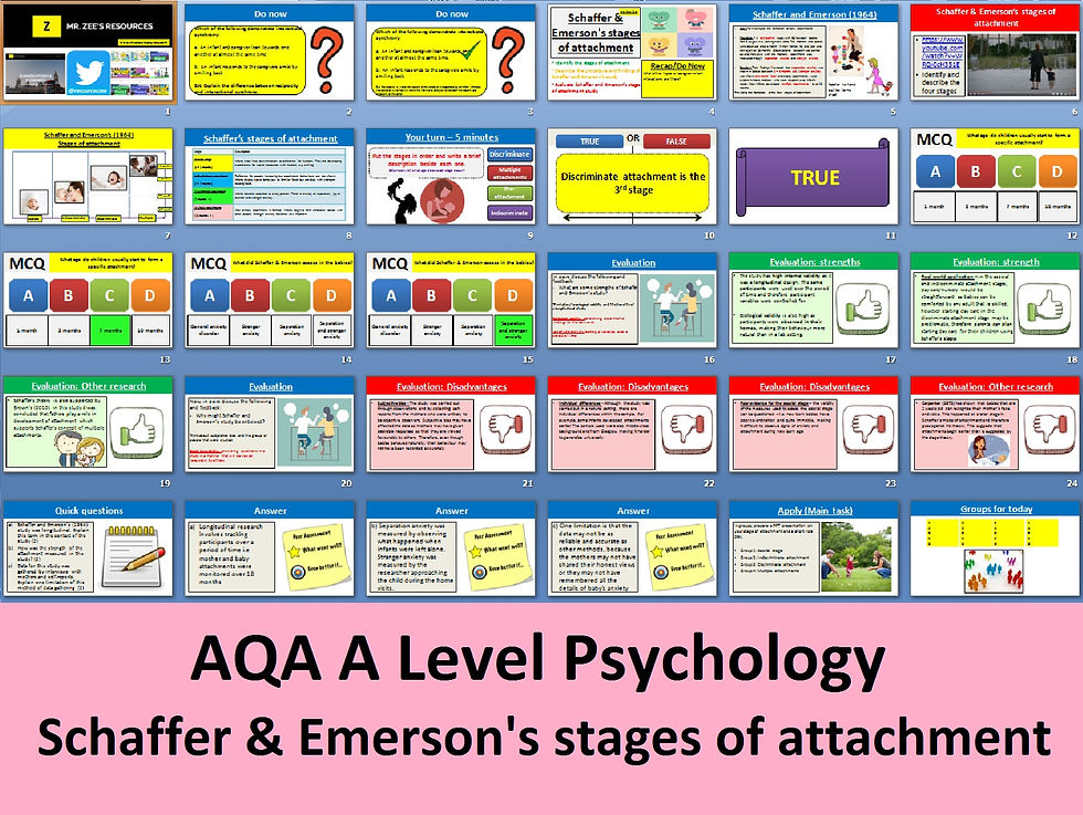 Thumbnail: Attachment (COMPLETE UNIT) - AQA A Level Psychology