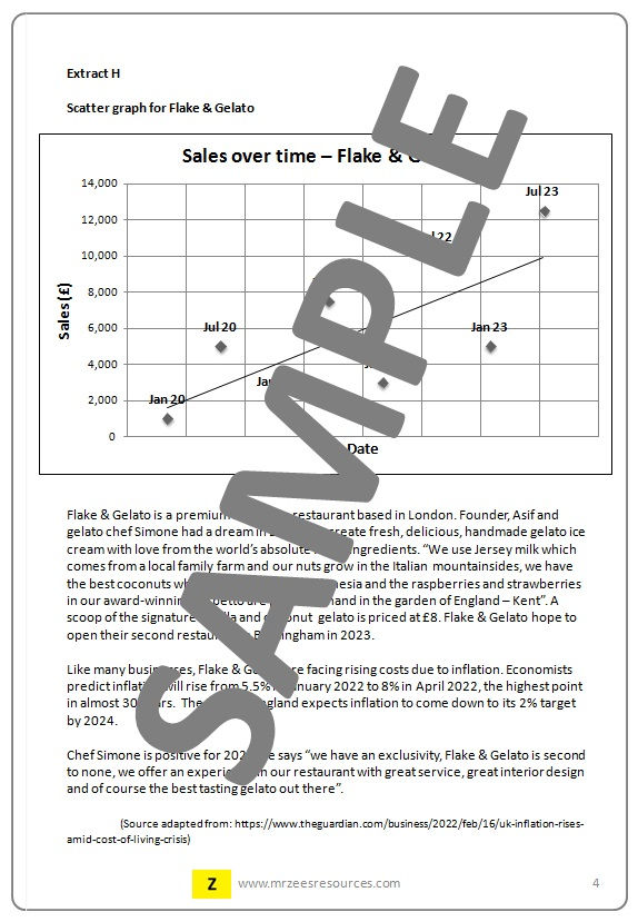 Thumbnail: Edexcel A Level Business Paper 2 Mock Assessment