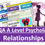 Thumbnail: Relationships (COMPLETE UNIT) - AQA A Level Psychology