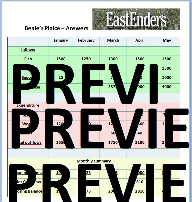 Thumbnail: OCR GCSE Business - 5 Finance