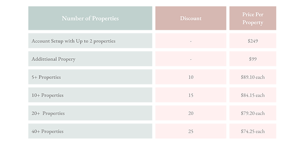 Cleaning Schedule Automation Pricing