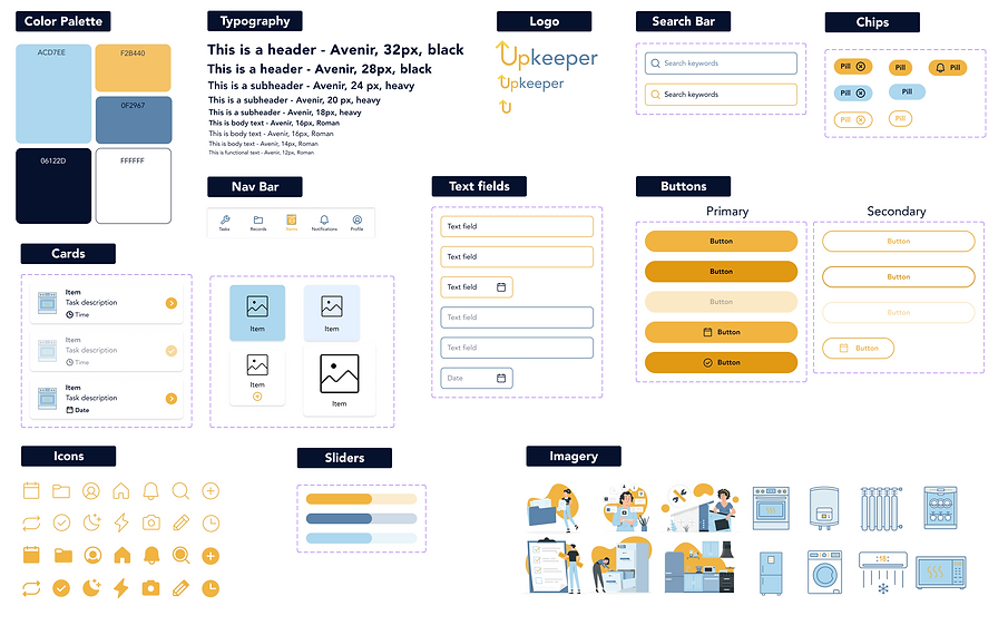 Branding & components