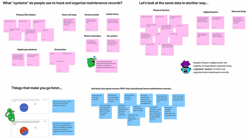 Research analysis