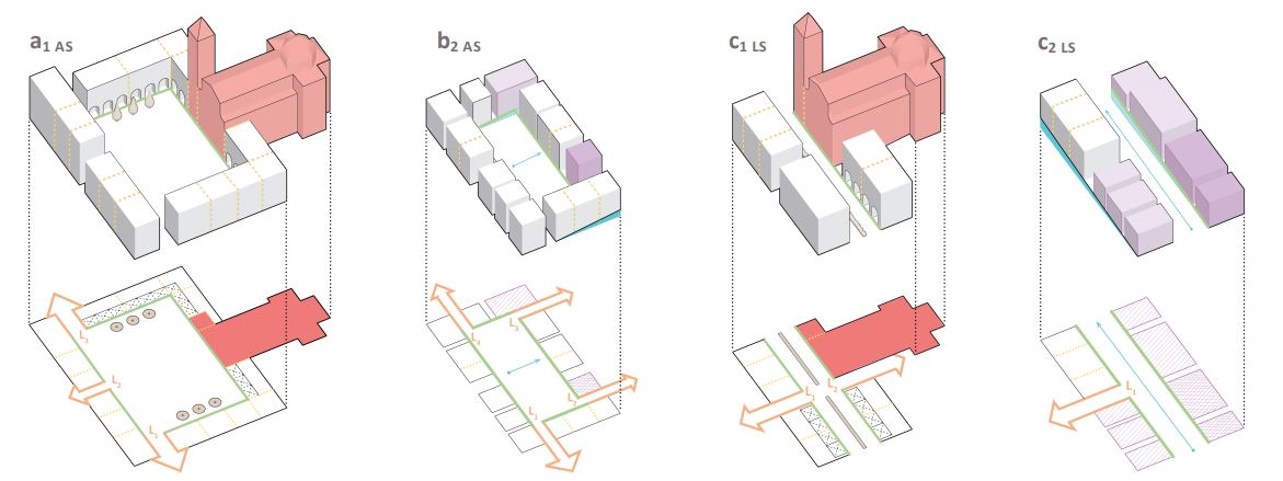 Risks and square typologies in historical centers: new results just ...