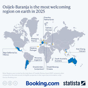 https://www.statista.com/chart/34517/most-welcoming-regions-2025/  Theo dữ liệu từ Booking.com, khu vực Osijek-Baranja của Croatia đã được vinh danh là khu vực thân thiện nhất thế giới năm 2025, dựa trên tỷ lệ cao nhất các cơ sở lưu trú nhận được Giải thưởng Đánh giá Du khách (Traveller Review Awards).