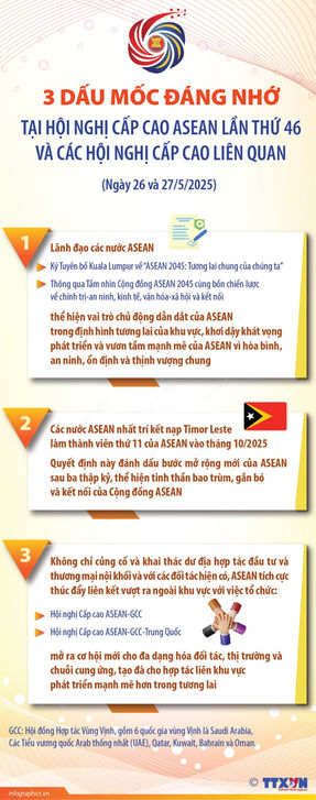 https://infographics.vn/3-dau-moc-dang-nho-tai-hoi-nghi-cap-cao-asean-lan-thu-46-va-cac-hoi-nghi-cap-cao-lien-quan/215792.vna Hội nghị Cấp cao ASEAN lần thứ 46 và các hội nghị liên quan vừa khép lại với nhiều dấu mốc đáng nhớ. Dấu mốc đầu tiên là việc lãnh đạo các nước ASEAN ký Tuyên bố Kuala Lumpur về “ASEAN 2045: Tương lai chung của chúng ta” và thông qua Tầm nhìn Cộng đồng ASEAN 2045 cùng bốn chiến lược về chính trị-an ninh, kinh tế, văn hóa-xã hội và kết nối, thể hiện vai trò chủ động dẫn dắt của ASEAN trong định hình tương lai của khu vực, khơi dậy khát vọng phát triển và vươn tầm mạnh mẽ của ASEAN vì hòa bình, an ninh, ổn định và thịnh vượng chung. Dấu mốc lịch sử thứ hai là việc các nước ASEAN nhất trí kết nạp Timor Leste làm thành viên thứ 11 của ASEAN vào tháng 10 tới. Điểm nhấn thứ ba của các hội nghị lần này việc ASEAN tích cực thúc đẩy liên kết vượt ra ngoài khu vực với việc tổ chức Hội nghị Cấp cao ASEAN-Hội đồng Hợp tác Vùng Vịnh (GCC) và Hội nghị Cấp cao ASEAN-GCC-Trung Quốc, mở ra cơ hội mới cho đa dạng hóa đối tác, thị trường và chuỗi cung ứng, tạo đà cho hợp tác liên khu vực phát triển mạnh mẽ hơn trong tương lai.