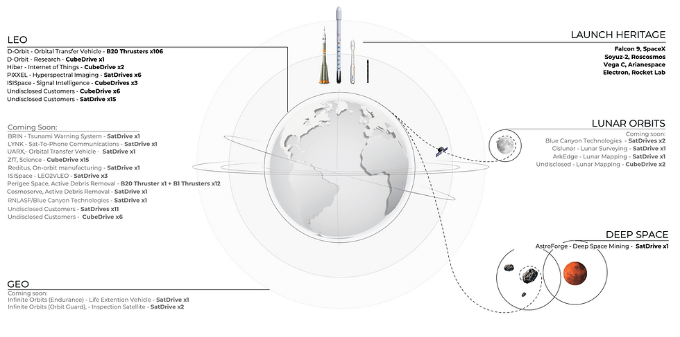 Dawn Aerospace Heritage - Green Propulsion Missions - 4 May 2026.png