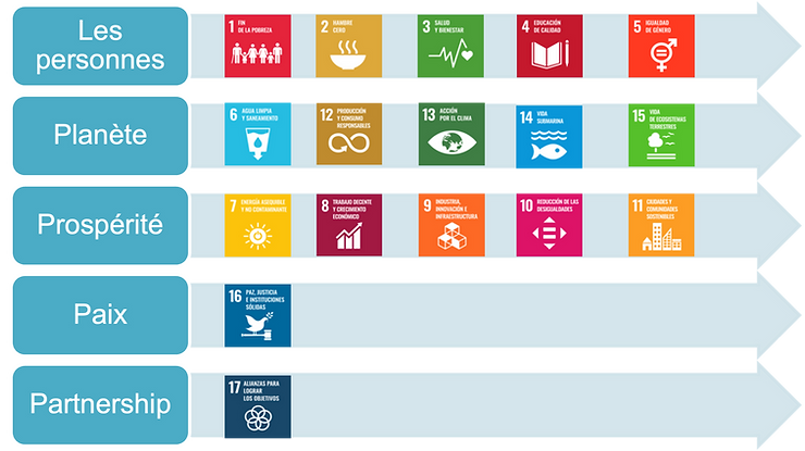 Les Objectifs de Développement Durable: Un engagement mondial