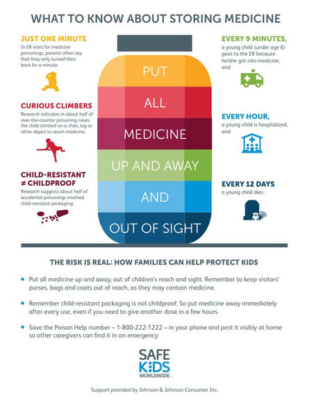 What To Know About Storing Medicine