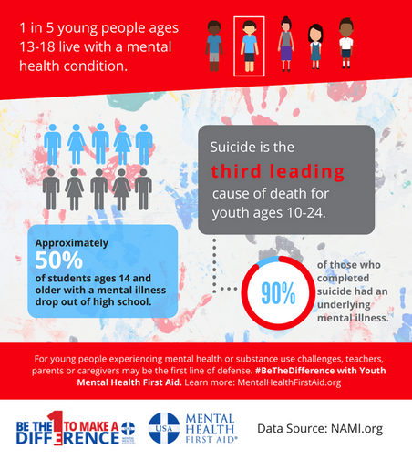 Mental Health at School