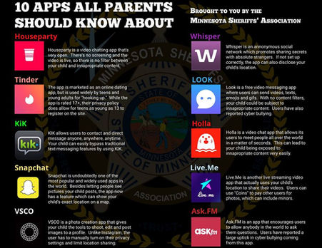 10 Apps All Parents Should Know About