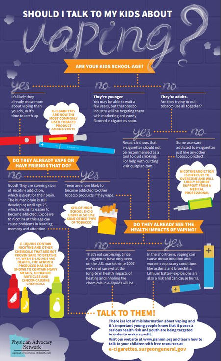Should I Talk To My Kids About Vaping?