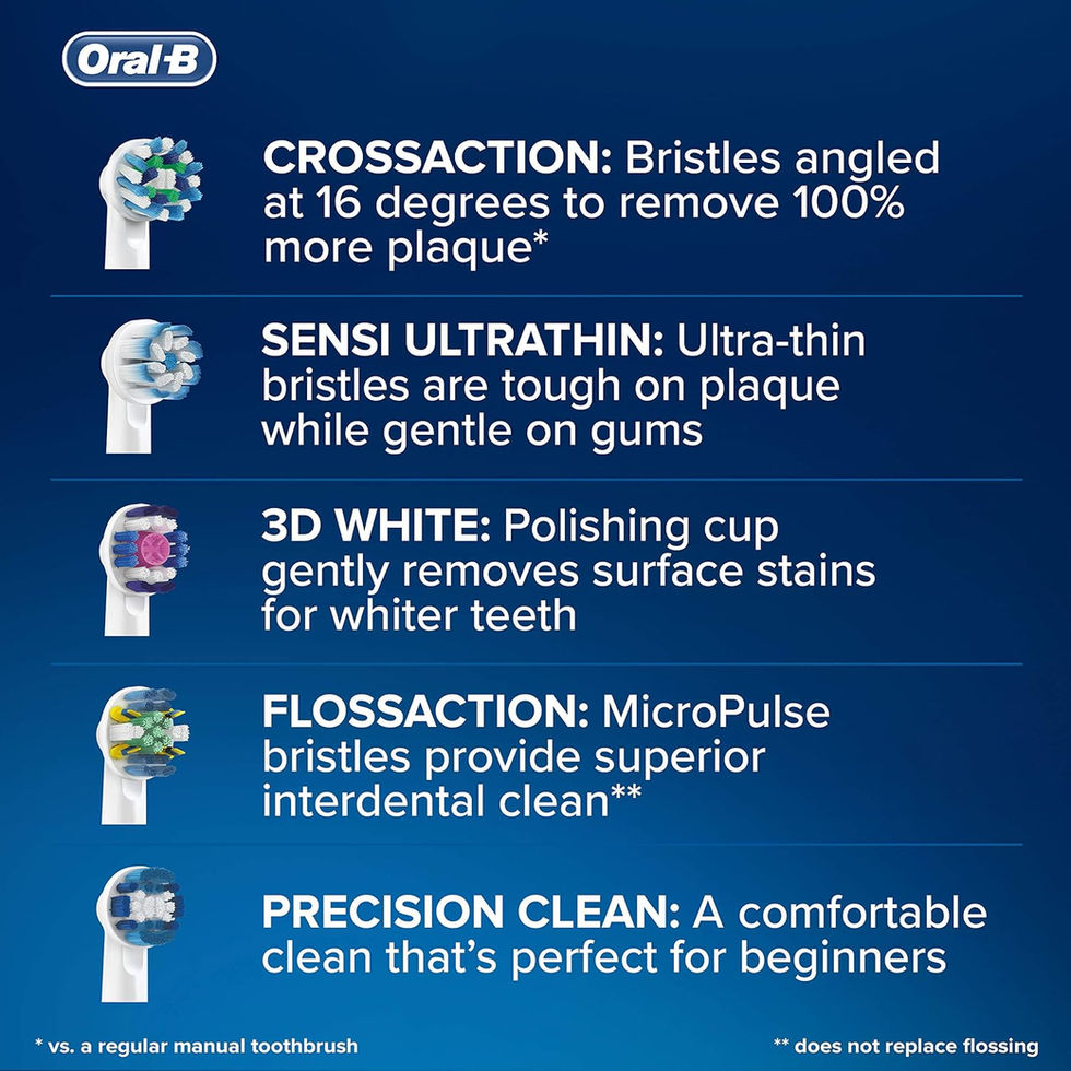 Oral-B Floss Action Brush Head Compatible with Oral-B Handles – Side Angle View