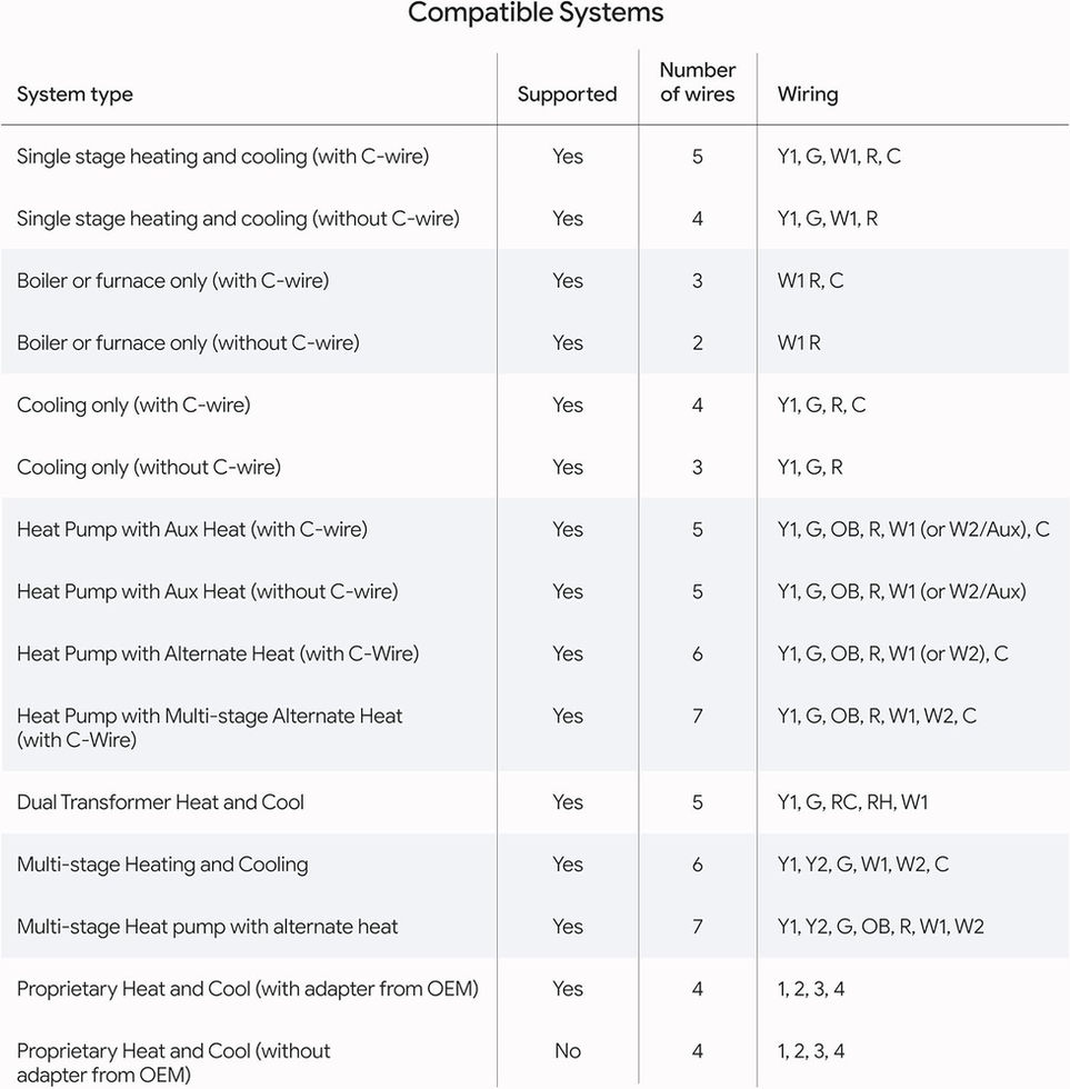 Google Nest Thermostat Obsidian with App-Controlled Smart Home Integration