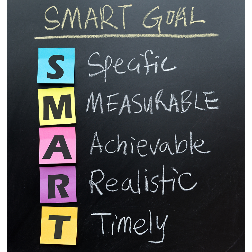 SMART goal, specific, measurable, achievable, realistic, timely