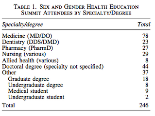 Advancing Medical Education Through A Sex/Gender Lens