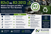 R2v3 vs. R2:2013: What's Changed and Why It Matters for Your Business