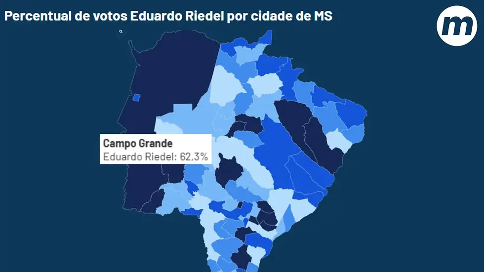 Eduardo Riedel venceu em todas as cidades de MS; confira a votação no mapa interativo