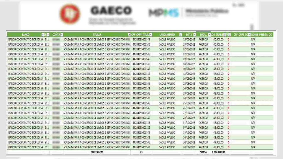 Saques eram fracionados por dia e com valores abaixo de R$ 50 mil, como mostra o quadro com parte das retiradas. (Reprodução)