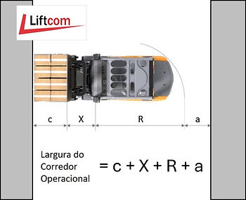 Como calcular largura do corredor para operar empilhadeira