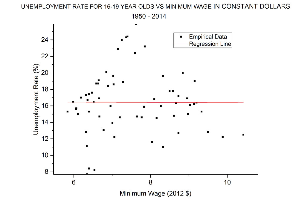 Minimum Wage (2 Articles)