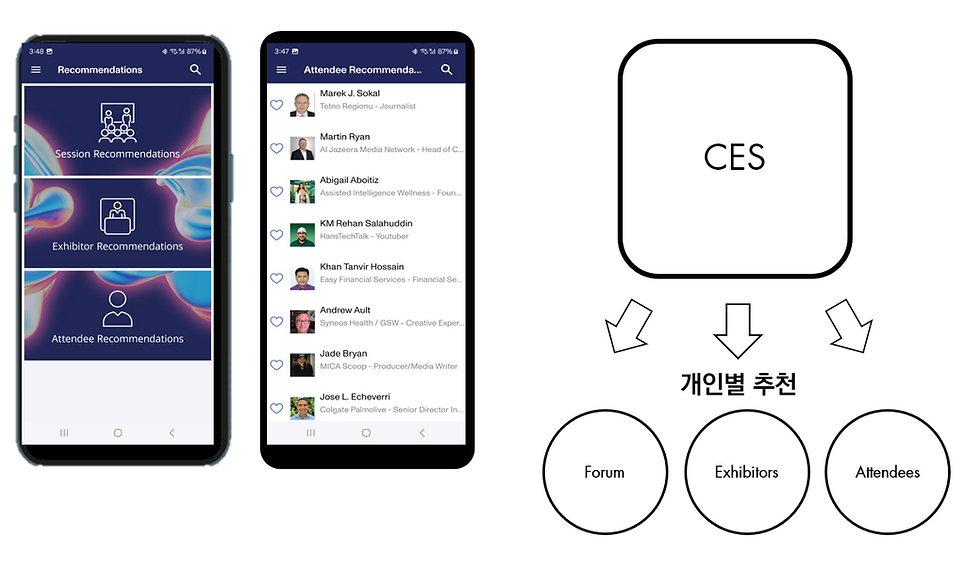 CES: AI를 활용한 1:1 추천 서비스를 통해 초 개인화 시대의 전시회로 진화했다. (출처: VM Consulting)