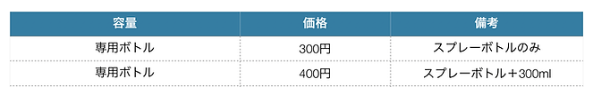 セラ水の料金表