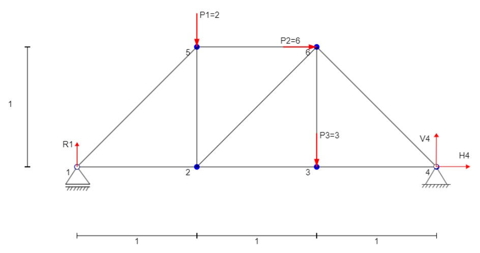 Truss Calculation Method Of Joints Example Solutions Truss Calculation Method Of Joints Example Solutions