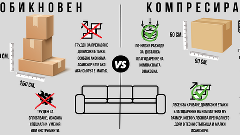 Защо да изберете компресиран диван за вашия дом?