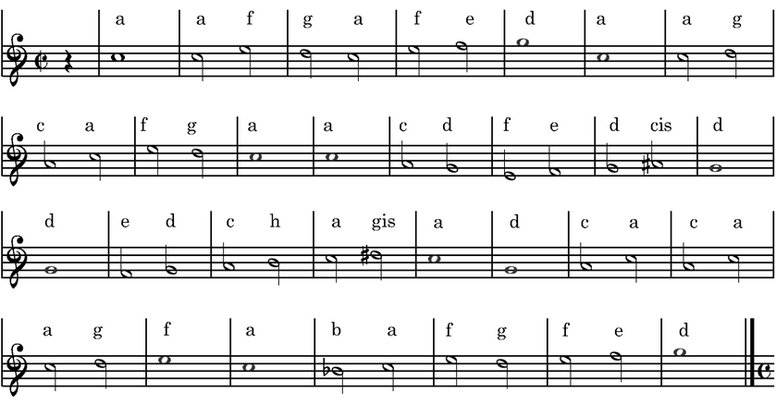 Linkshändernotation_GezaLoso_Melodieinstrument1