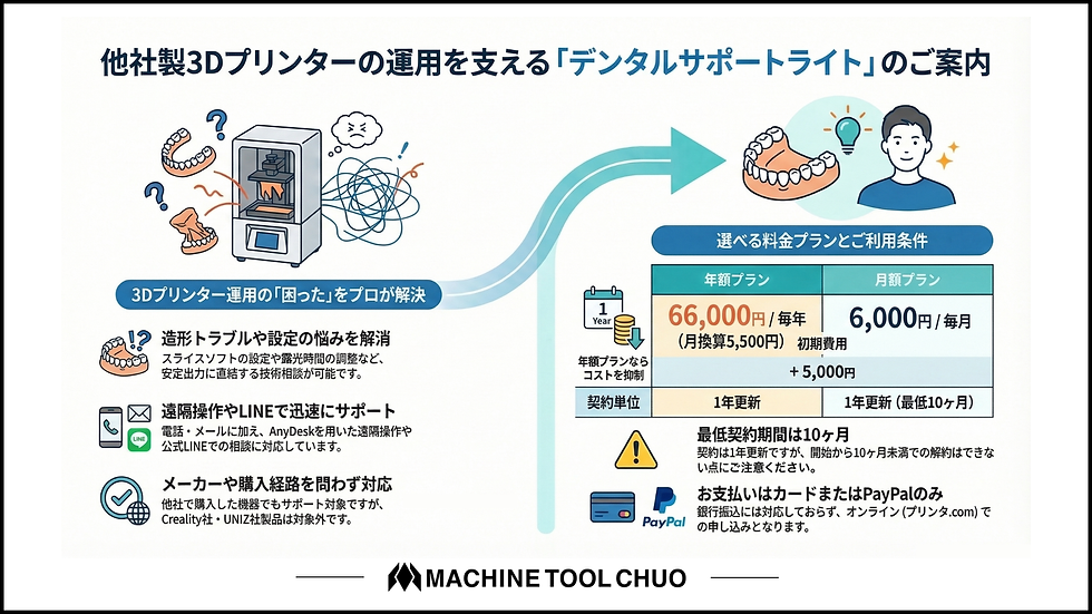 デンタルサポートライト図解