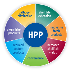 HPP Tolling massive benefits