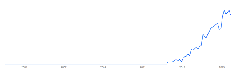 HPP juice rising to the top on Google